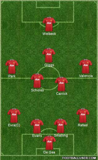 Manchester United Formation 2012