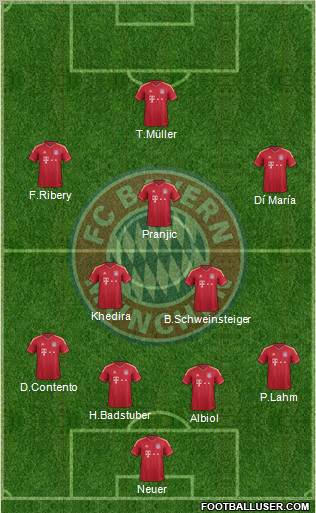 FC Bayern München Formation 2012