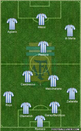 Argentina Formation 2012
