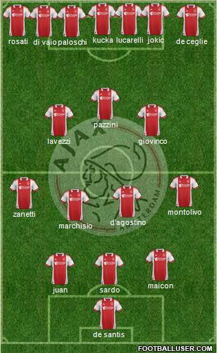 AFC Ajax Formation 2012