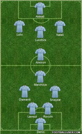 Manchester City Formation 2012