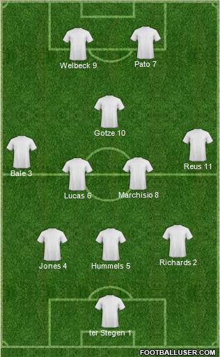 Fifa Team Formation 2012