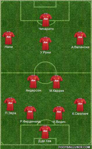 Manchester United Formation 2012