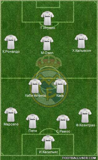 Real Madrid C.F. Formation 2012