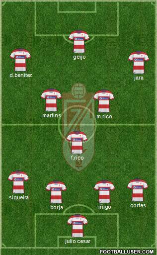 Granada C.F. Formation 2012