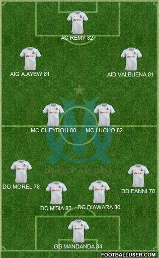 Olympique de Marseille Formation 2012