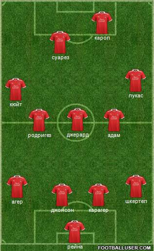 Leyton Orient Formation 2012