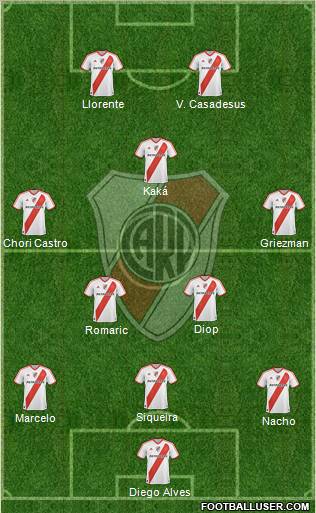 River Plate Formation 2012
