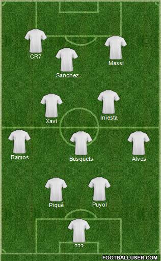 Champions League Team Formation 2012
