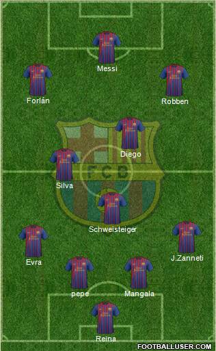 F.C. Barcelona Formation 2012
