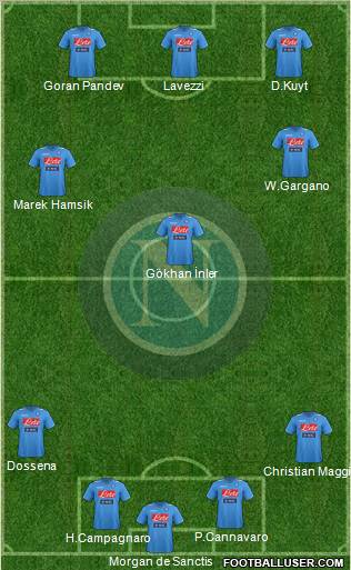 Napoli Formation 2012