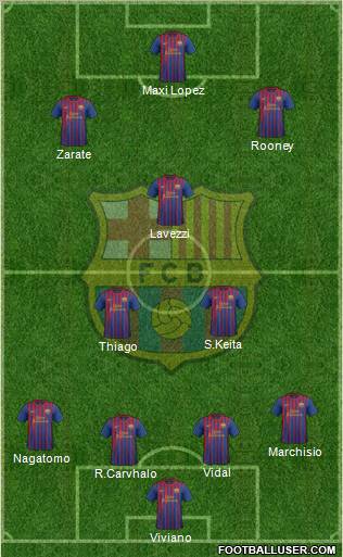 F.C. Barcelona Formation 2012