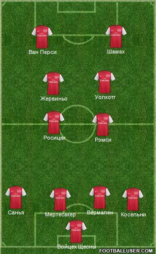 Arsenal Formation 2012
