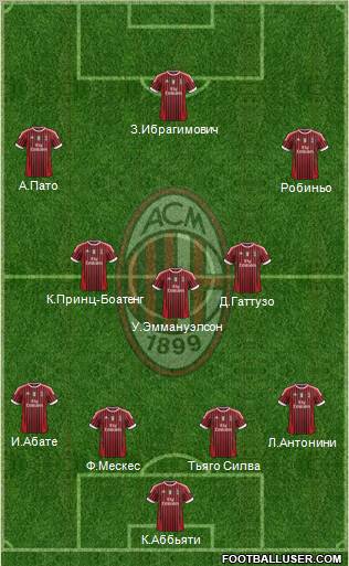 A.C. Milan Formation 2012