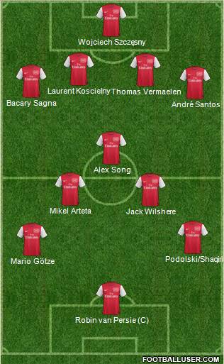Arsenal Formation 2012