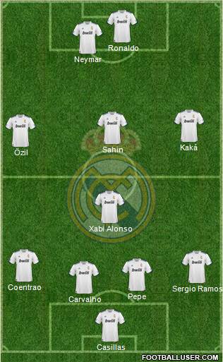 R. Madrid Castilla Formation 2012