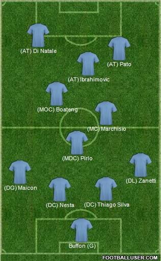 Dream Team Formation 2012