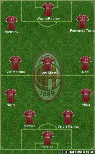 A.C. Milan Formation 2012