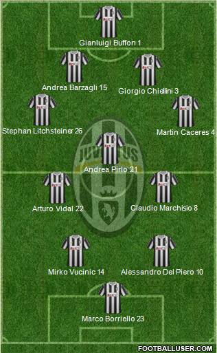 Juventus Formation 2012