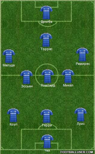 Chelsea Formation 2012