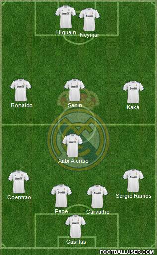R. Madrid Castilla Formation 2012