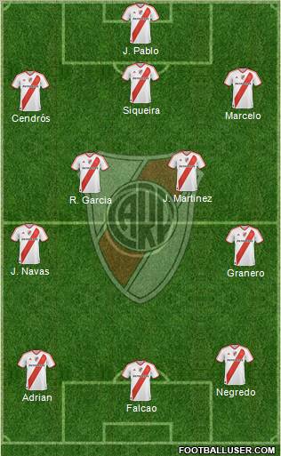 River Plate Formation 2012