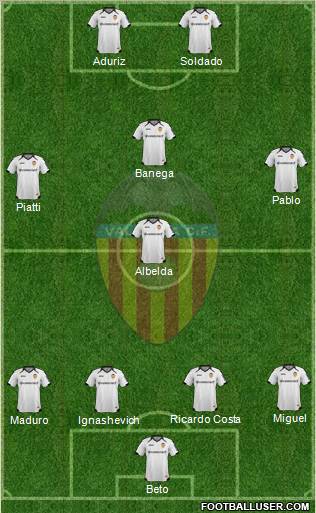 Valencia C.F., S.A.D. Formation 2012