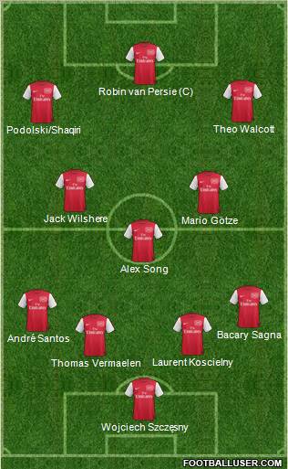 Arsenal Formation 2012