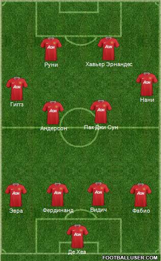Manchester United Formation 2012