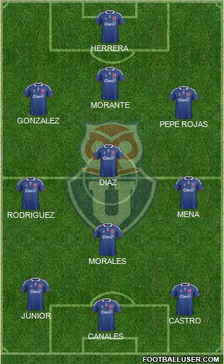 CF Universidad de Chile Formation 2012