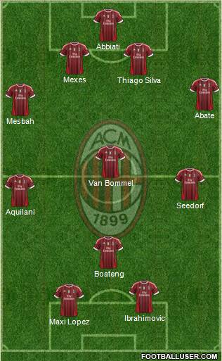 A.C. Milan Formation 2012
