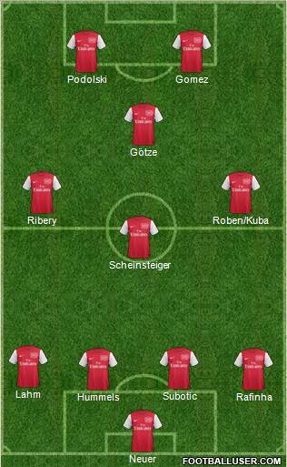 Arsenal Formation 2012