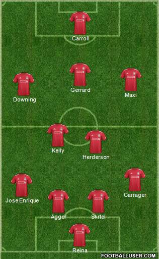Liverpool Formation 2012