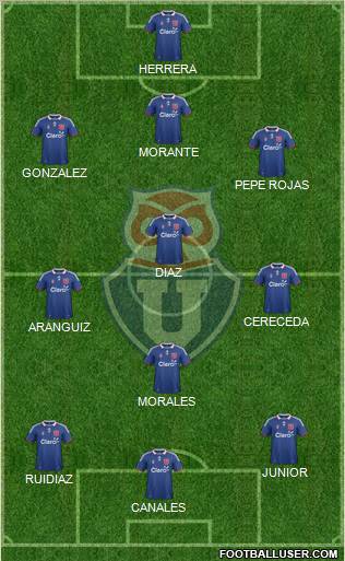 CF Universidad de Chile Formation 2012