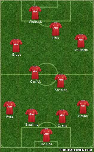 Manchester United Formation 2012