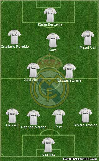 Real Madrid C.F. Formation 2012