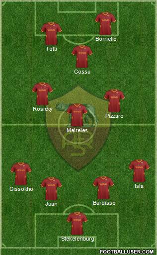 AS Roma Formation 2012