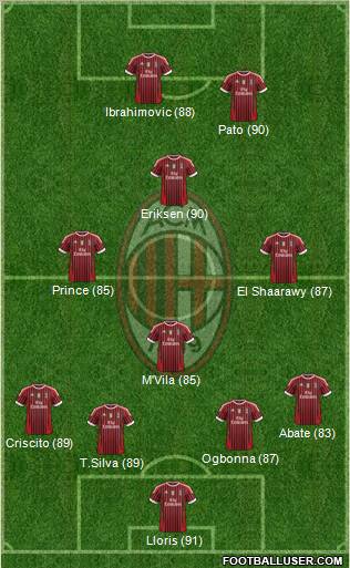 A.C. Milan Formation 2012