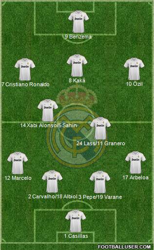 Real Madrid C.F. Formation 2012