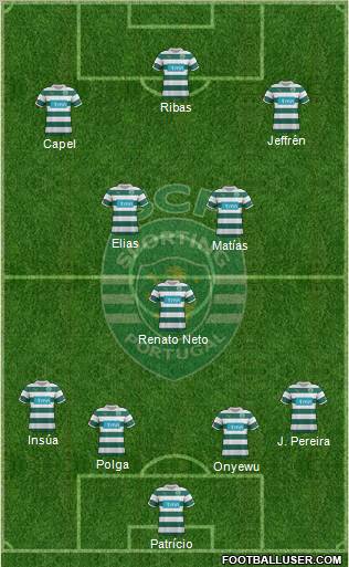 Sporting Clube de Portugal - SAD Formation 2012
