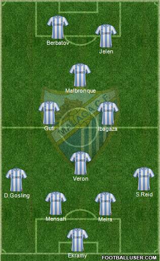 Málaga C.F., S.A.D. Formation 2012