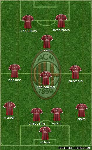 A.C. Milan Formation 2012
