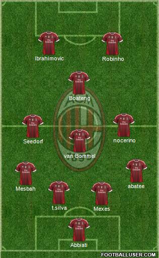 A.C. Milan Formation 2012