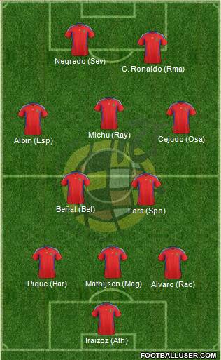 Spain Formation 2012