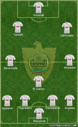 Anzhi Makhachkala Formation 2012