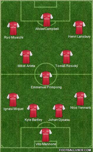 Arsenal Formation 2012