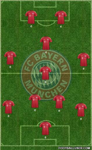 FC Bayern München Formation 2012
