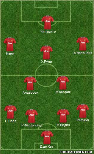 Manchester United Formation 2012