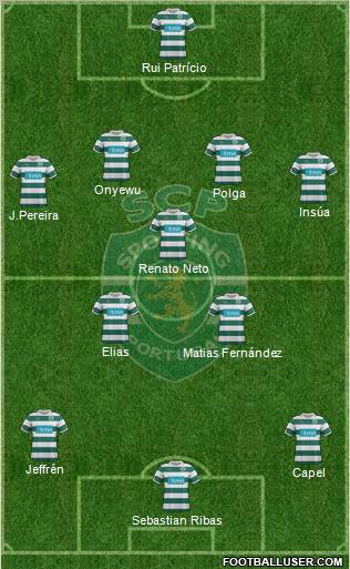 Sporting Clube de Portugal - SAD Formation 2012
