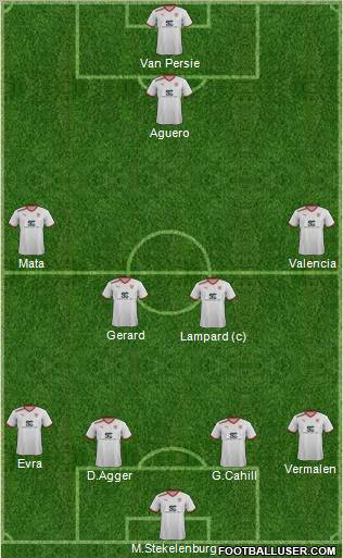 Stevenage Borough Formation 2012